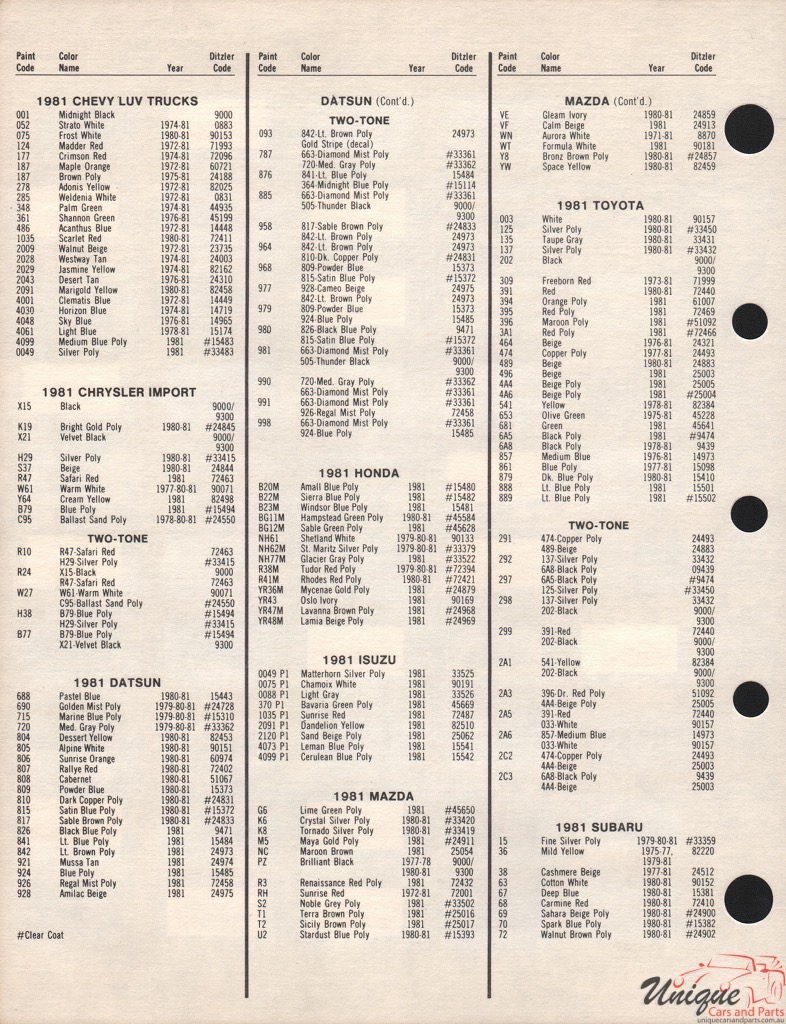 1981 Toyota Paint Charts PPG 2